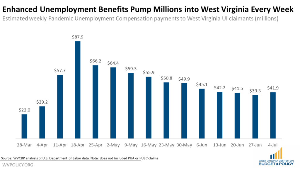 wv pua unemployment phone number