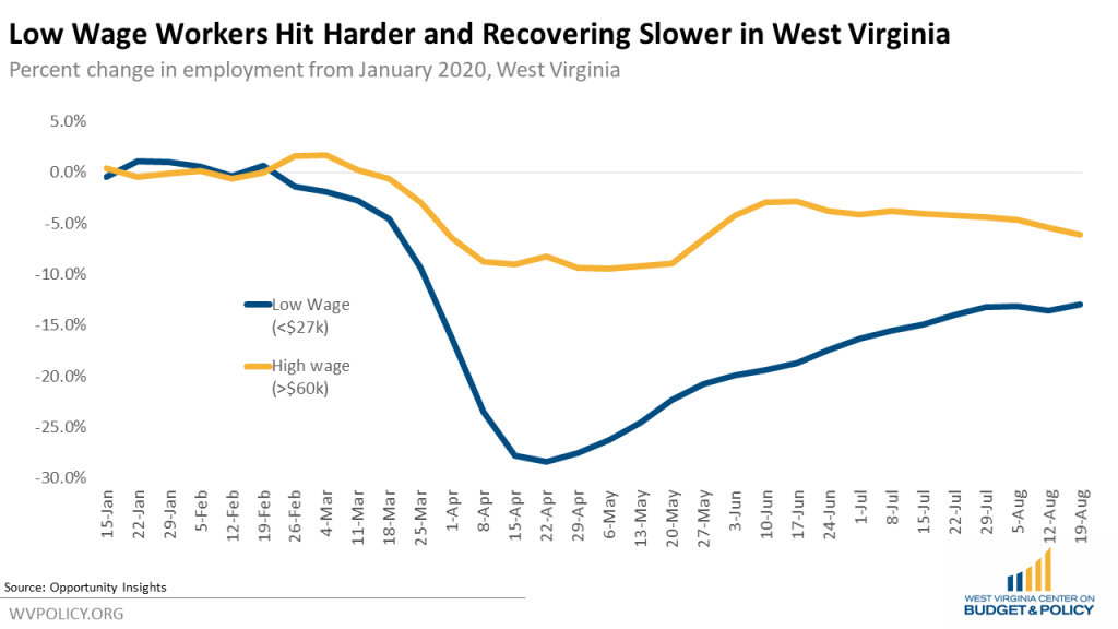 Unemployment Rate For Wv MPLOYME