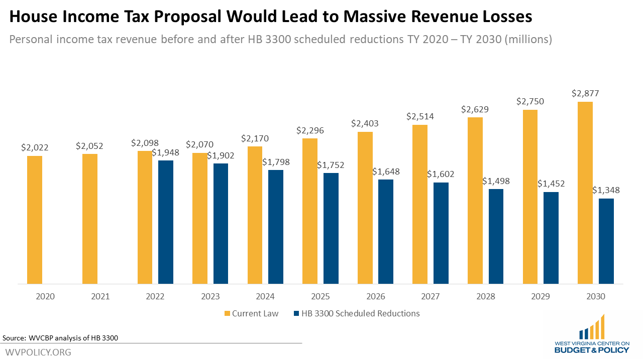 Five things you need to know about the West Allis proposed budget