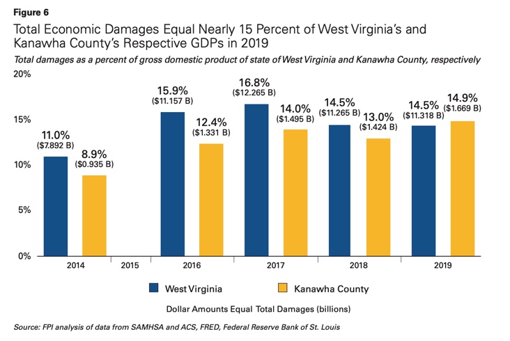 West Virginia Center On Budget Policy