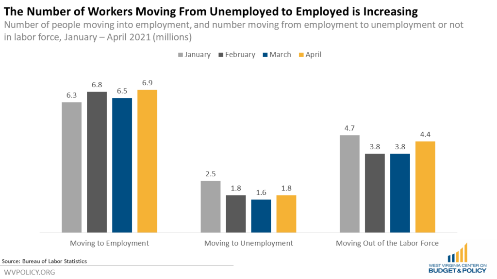 13 Reasons That Help Explain the US' Labor Shortage, Open Jobs, and Not  Enough Workers