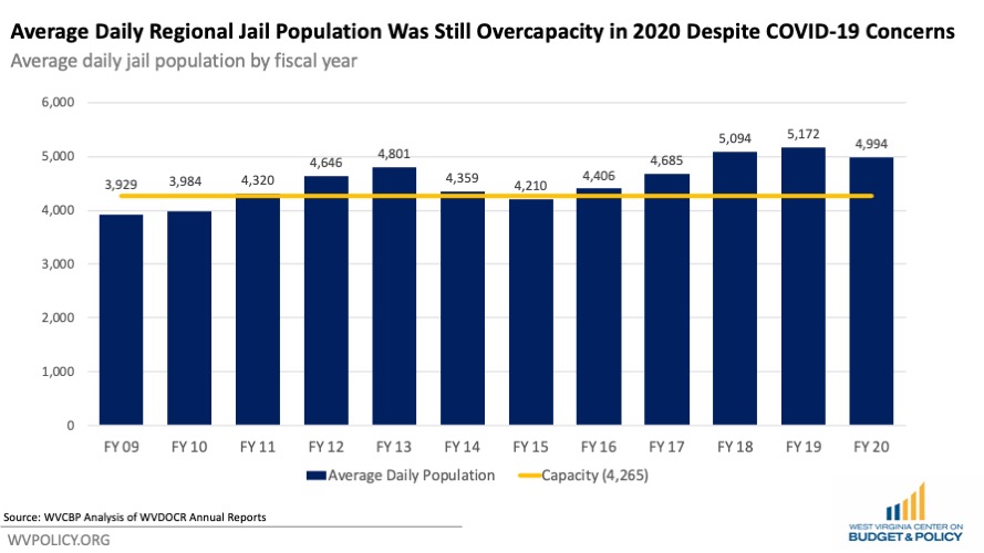 Slide1 | WV Criminal Law Reform Coalition | PO Box 3952 Charleston, WV 25339 United States | +1 304-345-9246 | https://wvprisonreform.org | info@wvprisonreform.org
