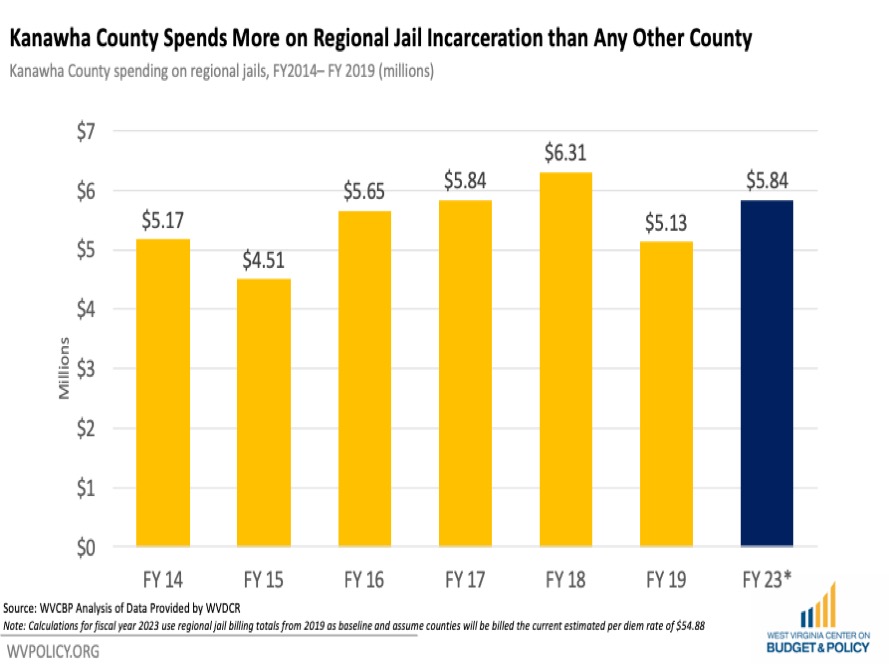 Incarceration fees down in 51/55 counties, but how will jails fare?, Harrison News