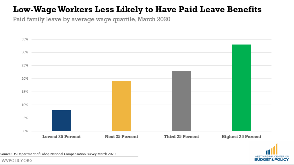 no paid leave