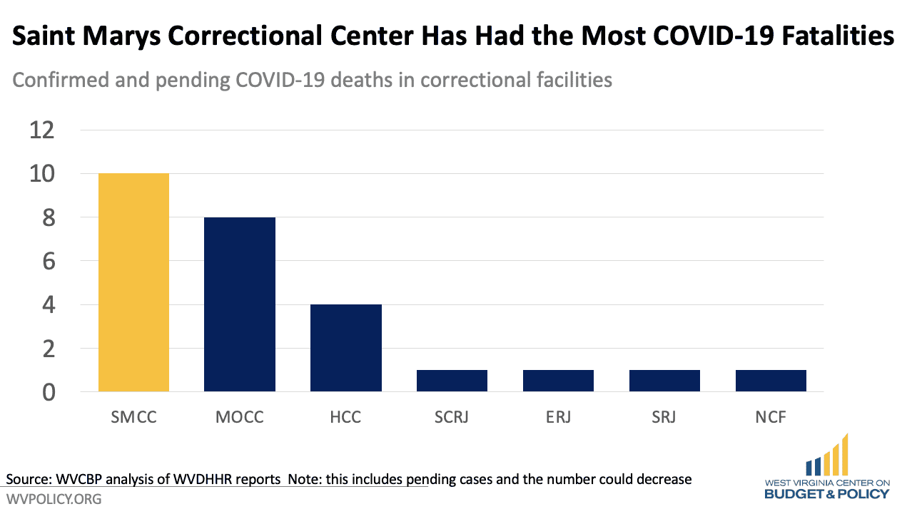 West Virginia's Prison Population Continues to Grow Older Even After