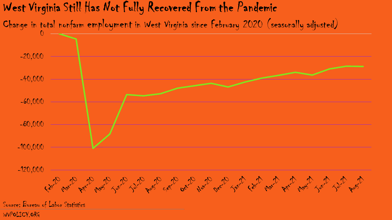 Five Scary Charts About West Virginia in 2021 West Virginia Center on
