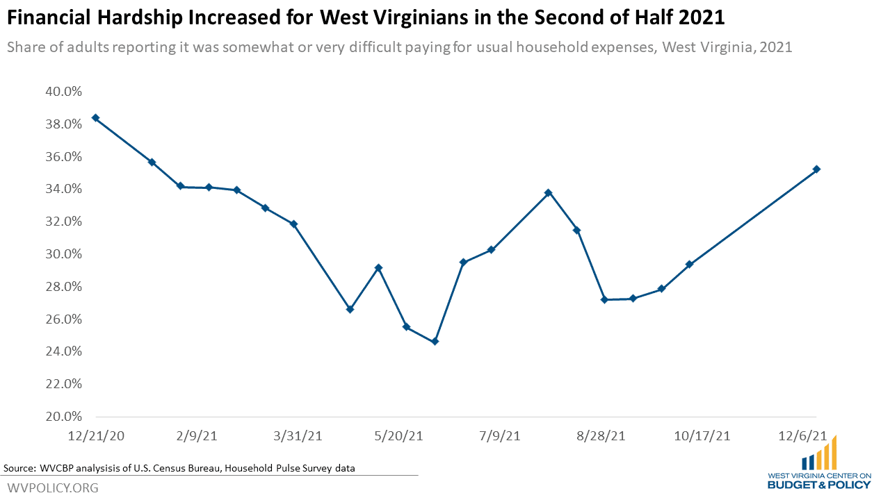 Checking in on West Virginia's Economy as 2022 Arrives West Virginia