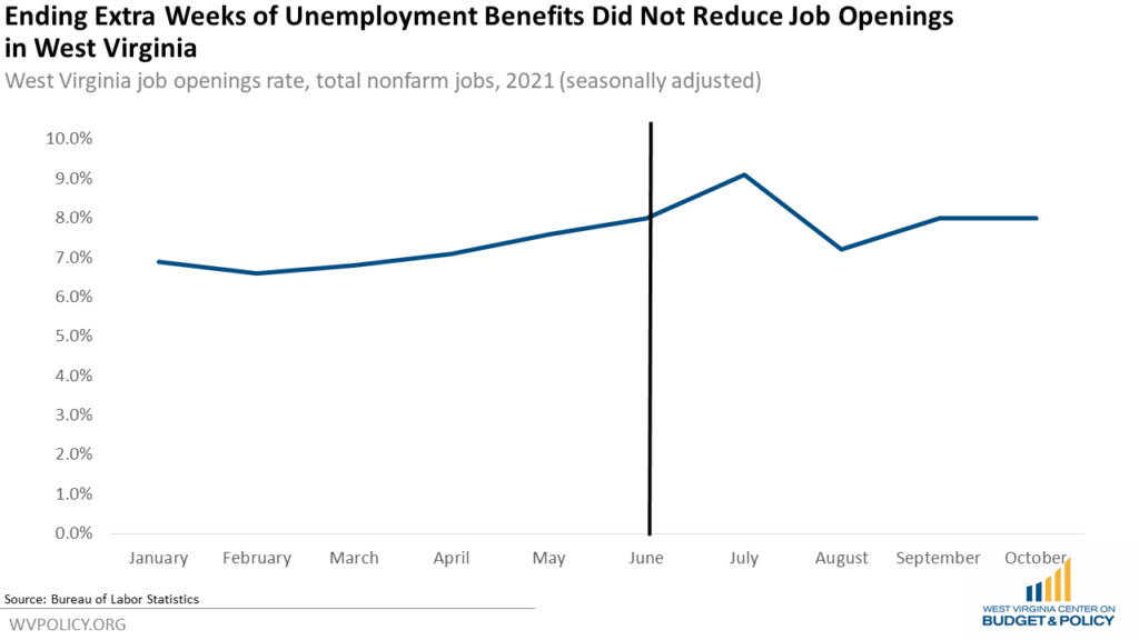 Unemployment Reform Bills Are Another Attack on Workers West Virginia