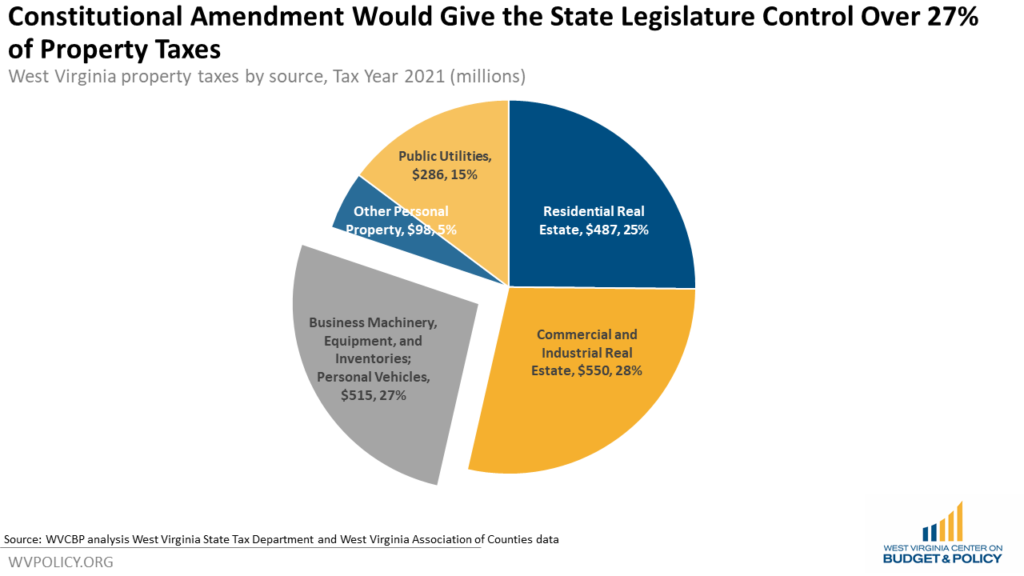 Amendment Two: A Power Grab that Puts Local Public Services at Risk