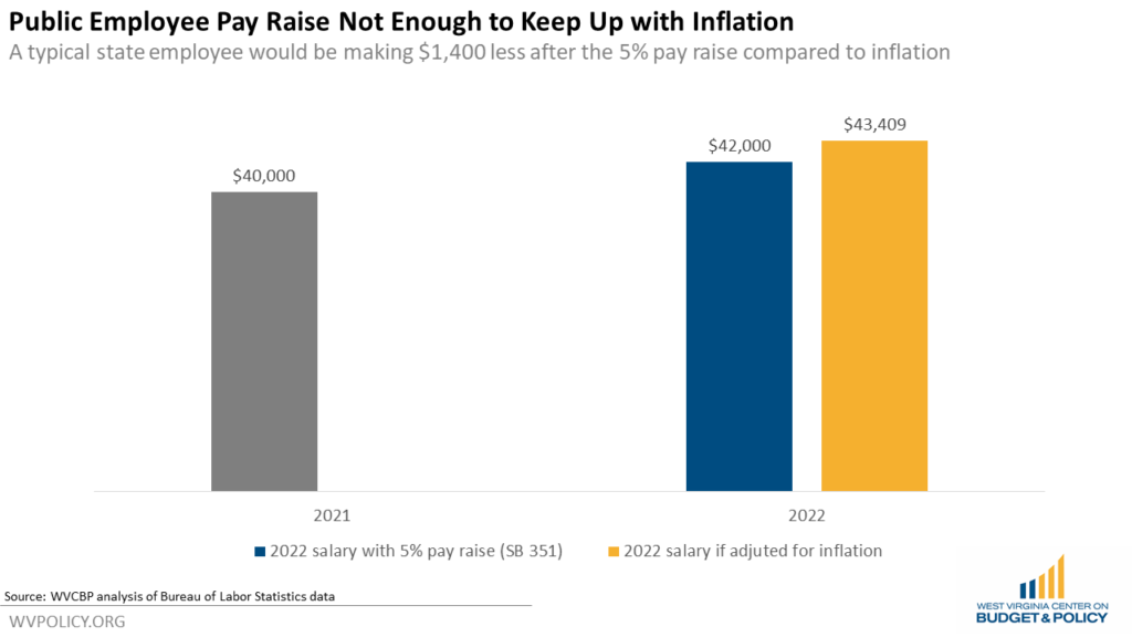 Amendment 2 and Tax Cut Efforts Would Exacerbate State Staffing Crises