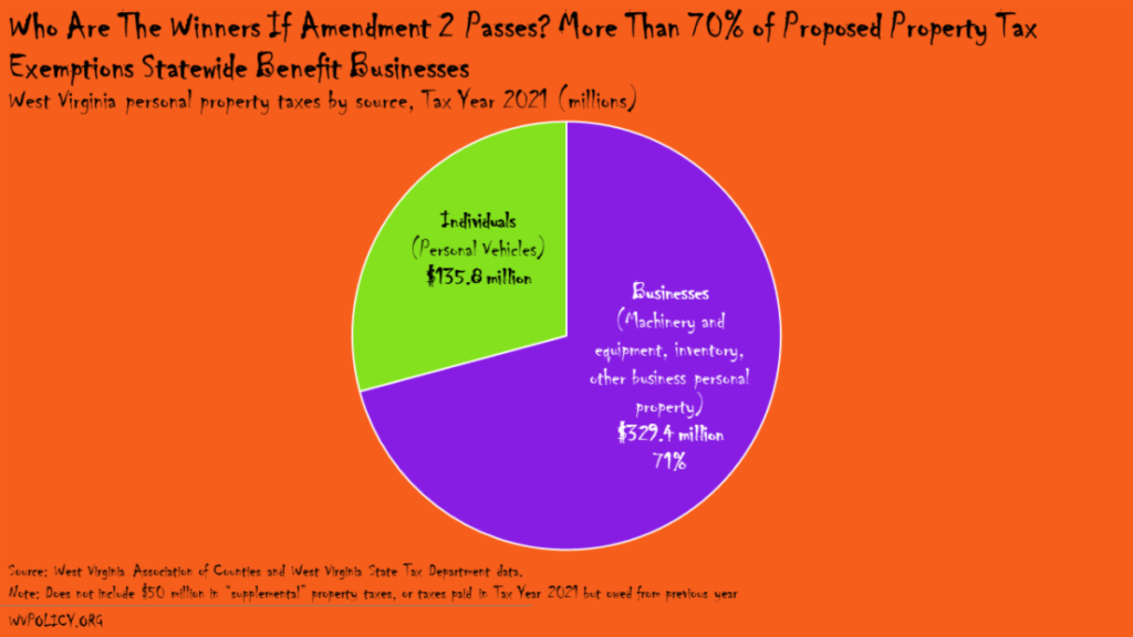 Amendment 12: What does it do? 