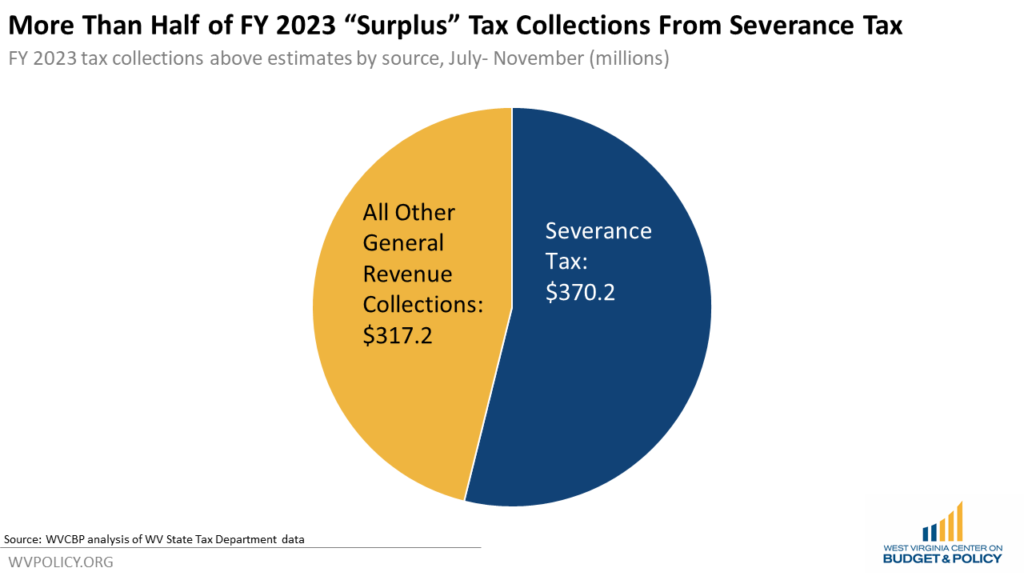 Severance Pay Taxation Explained: What You Need to Know