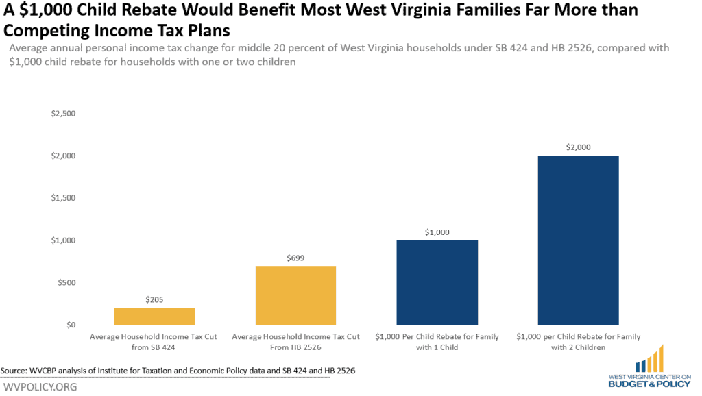 What's a Sustainable Plan for West Virginia's "Surplus"? West
