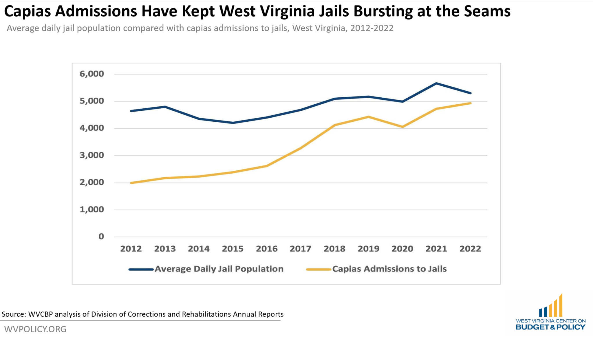 Mass Incarceration 2023 A Report from the Legislature West Virginia