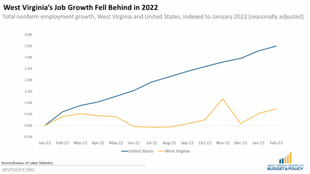 Mass Incarceration 2023 A Report from the Legislature West Virginia