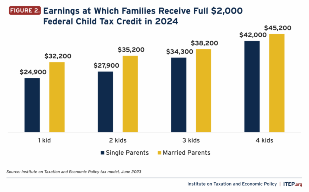 FACT SHEET: Increase SNAP Minimum Benefit for Seniors - Virginia Poverty  Law Center Virginia Poverty Law Center