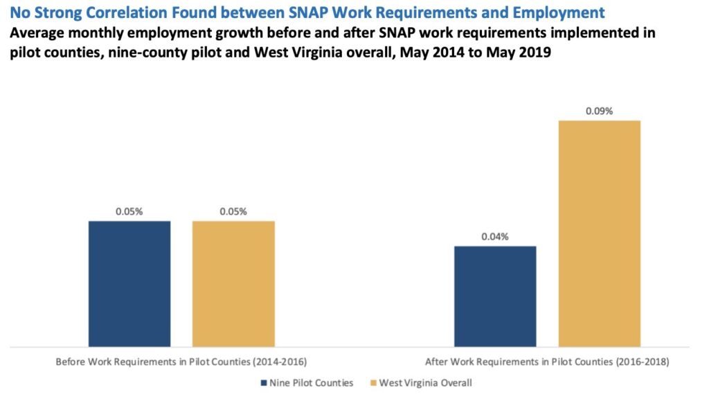 New SNAP Restrictions Will Worsen Hunger for Older West Virginians